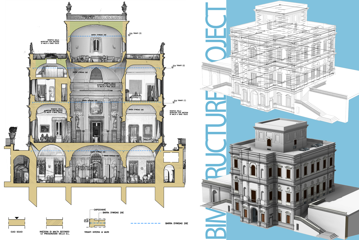 Villa Doria Pamphili - foto 5