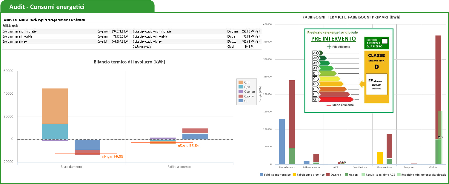 Diagnosi Energetica BIM - foto 4