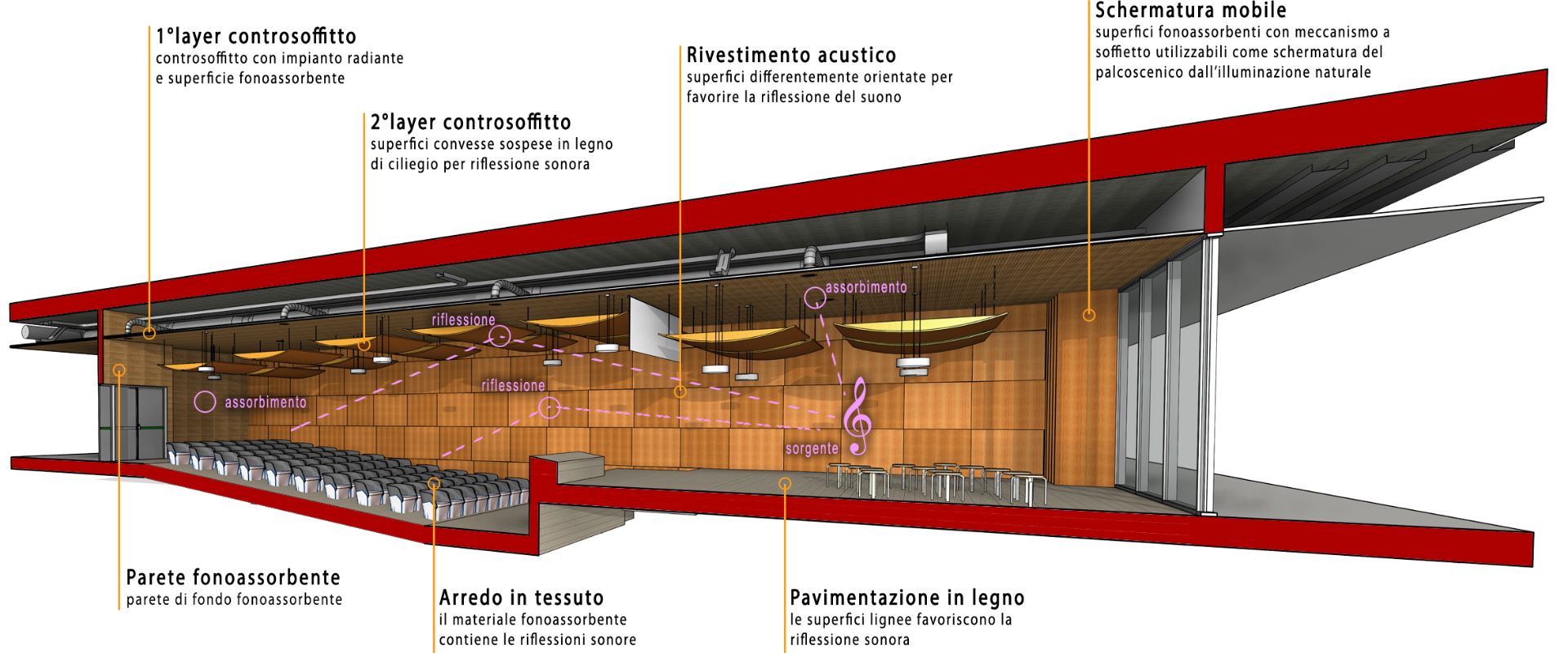 Nuova Scuola Media di Vaprio D'Adda - foto 5