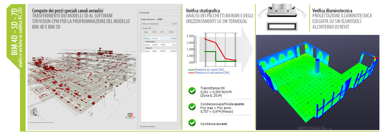 ISTITUTO BON BOZZOLLA - TREVISO - foto 14